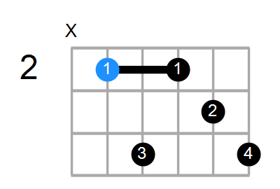 Bmin7(add13) Chord